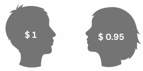 Wage gap 2025